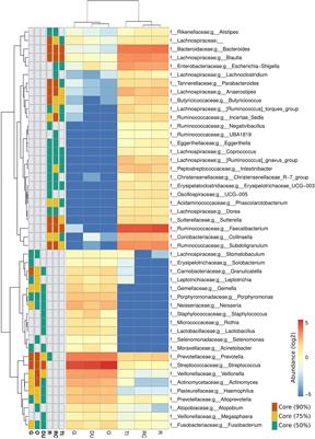 The biogeography of the mucosa-associated microbiome in health and disease